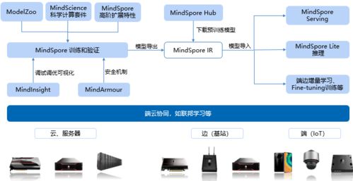 大疆再遭制裁啟示錄 Figma斷供之下，中國工業(yè)軟件的自立之路
