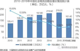 中國供應(yīng)鏈管理服務(wù)行業(yè) 市場(chǎng)格局與商業(yè)模式演進(jìn)