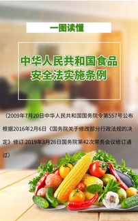 《食品安全法實(shí)施條例》12月起實(shí)施 保健食品迎來史上最強(qiáng)“緊箍咒”